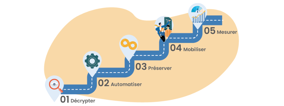 Bannière articles de blog 5 étapes pour réussir la modernisation